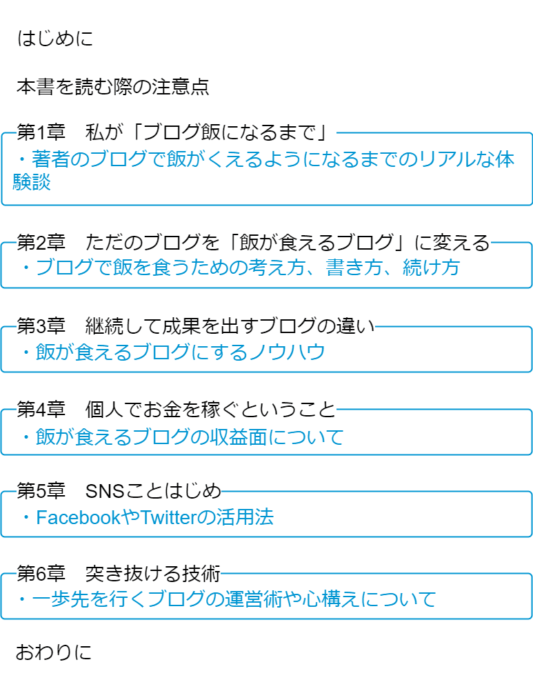 ブログ飯 目次の要約