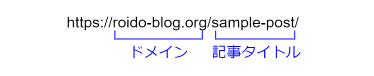 パーマリンク設定後