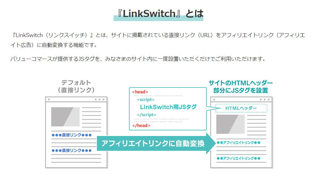 バリューコマース　LinkSwitch（リンクスイッチ）