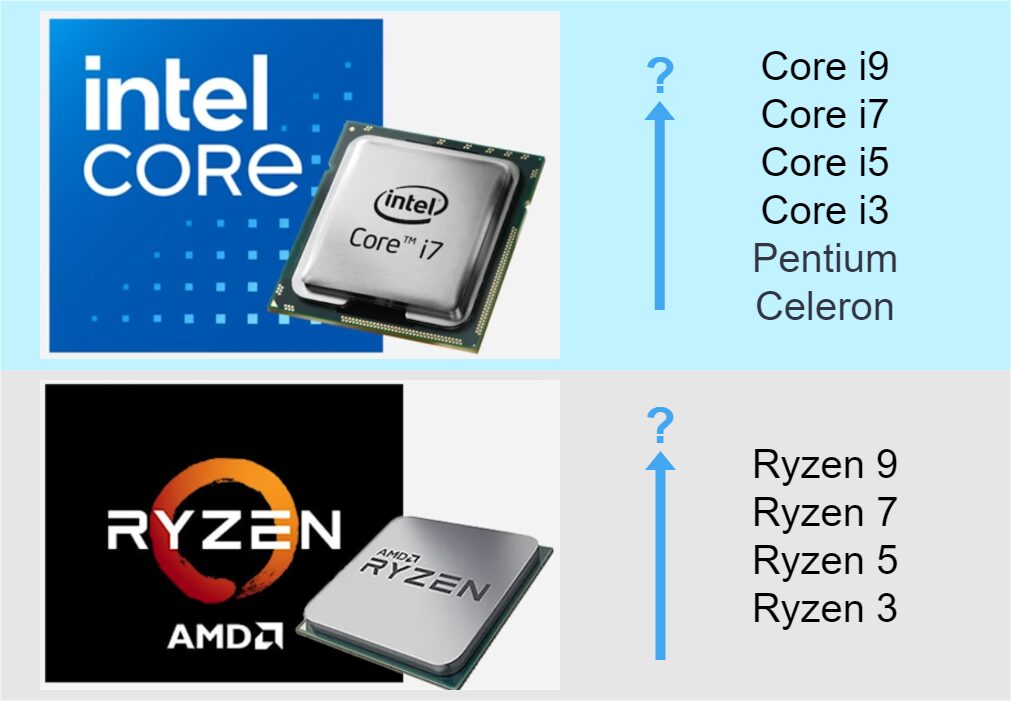 CPU intel AMD